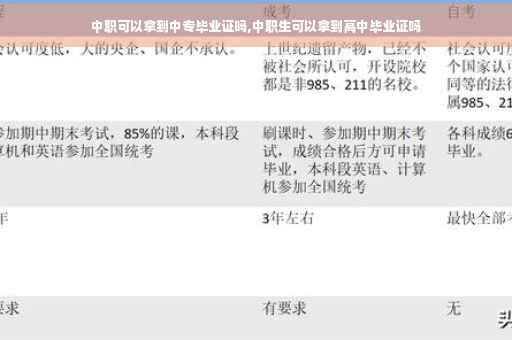 中职可以拿到中专毕业证吗,中职生可以拿到高中毕业证吗