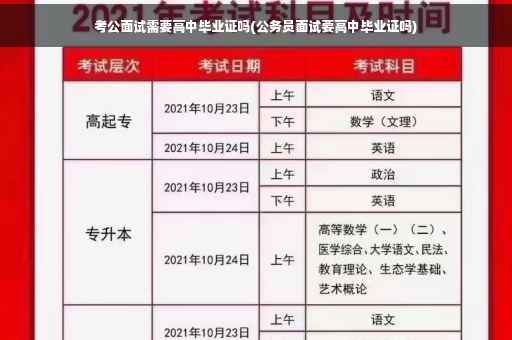 考公面试需要高中毕业证吗(公务员面试要高中毕业证吗)