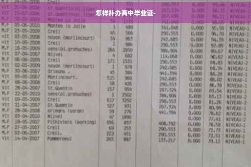 怎样补办高中毕业证-