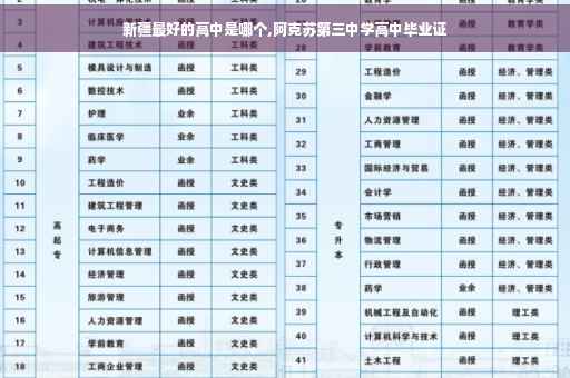 新疆最好的高中是哪个,阿克苏第三中学高中毕业证