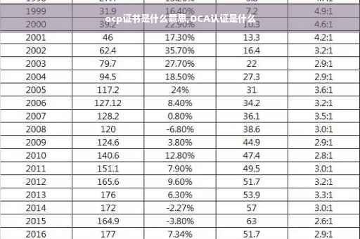 ocp证书是什么意思,OCA认证是什么