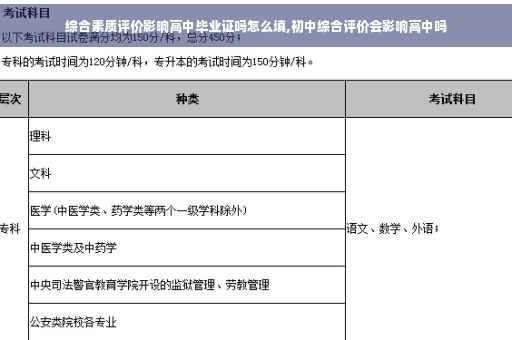 综合素质评价影响高中毕业证吗怎么填,初中综合评价会影响高中吗