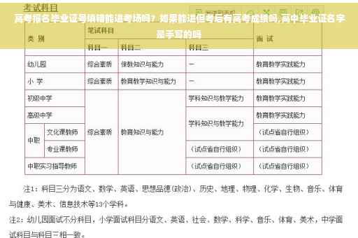 高考报名毕业证号填错能进考场吗？如果能进但考后有高考成绩吗,高中毕业证名字是手写的吗