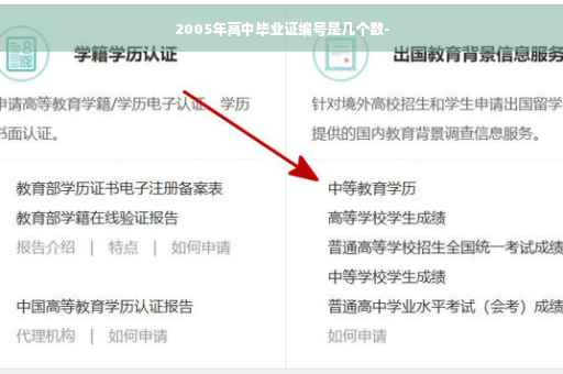 2005年高中毕业证编号是几个数-