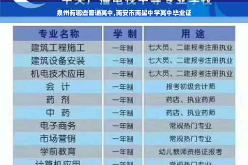泉州有哪些普通高中,南安市南星中学高中毕业证