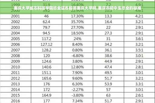 重庆大学城市科技学院毕业证名称是重庆大学吗,重庆市初中生毕业的标准