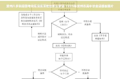 贺州八步科目四考完后没填写地址怎么拿证-1999年贺州市高中毕业证模板图片