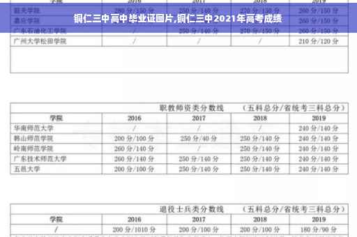 铜仁三中高中毕业证图片,铜仁三中2021年高考成绩