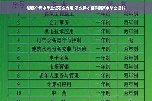 想要个高中毕业证怎么办理,怎么样才能拿到高中毕业证书