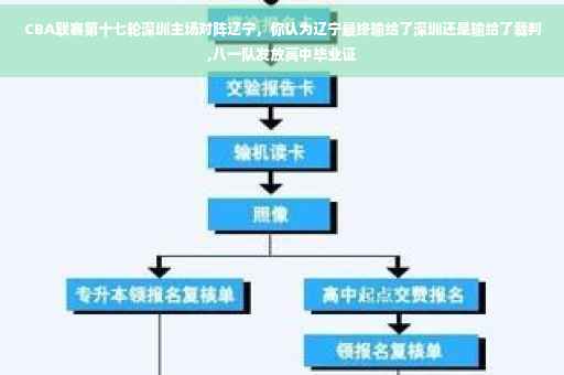 CBA联赛第十七轮深圳主场对阵辽宁，你认为辽宁最终输给了深圳还是输给了裁判,八一队发放高中毕业证