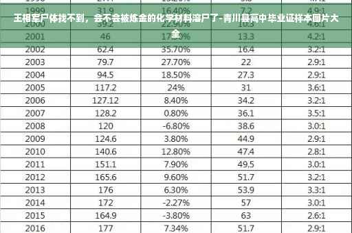 王相军尸体找不到，会不会被炼金的化学材料溶尸了-青川县高中毕业证样本图片大全