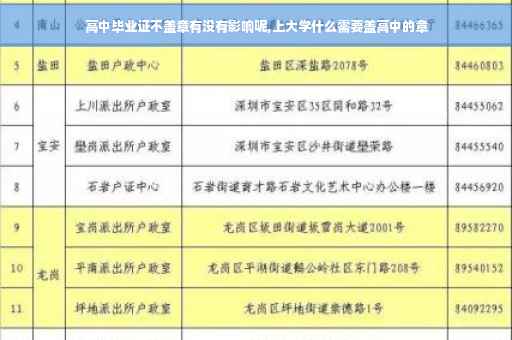高中毕业证不盖章有没有影响呢,上大学什么需要盖高中的章