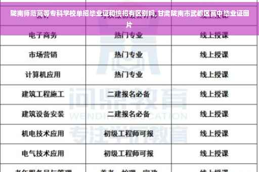 陇南师范高等专科学校单招毕业证和统招有区别吗,甘肃陇南市武都区高中毕业证图片