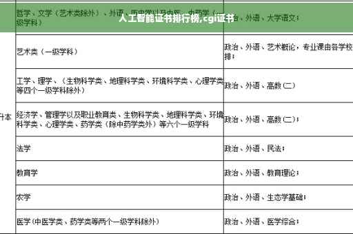 人工智能证书排行榜,cgi证书