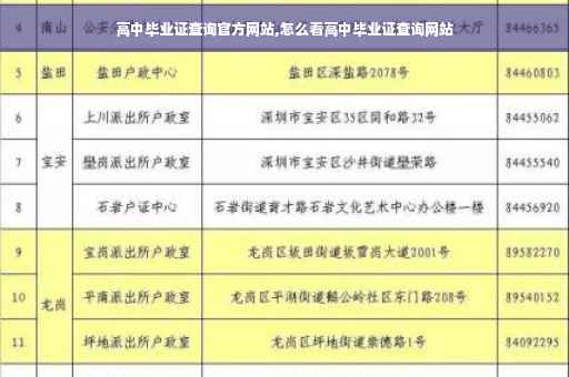 高中毕业证查询官方网站,怎么看高中毕业证查询网站