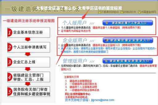 大专毕业证丢了怎么办-大专学历证书的鉴定标准 大专毕业证丢了怎么办-大专学历证书的鉴定标准