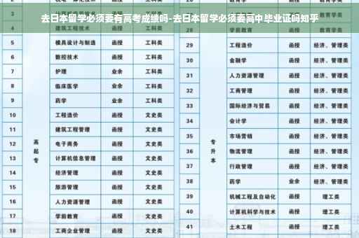 去日本留学必须要有高考成绩吗-去日本留学必须要高中毕业证吗知乎