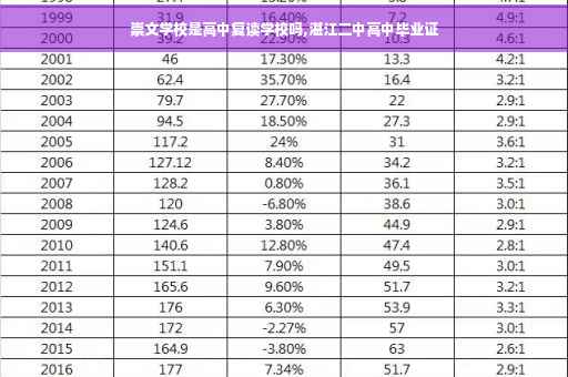 崇文学校是高中复读学校吗,湛江二中高中毕业证 崇文学校是高中复读学校吗,湛江二中高中毕业证