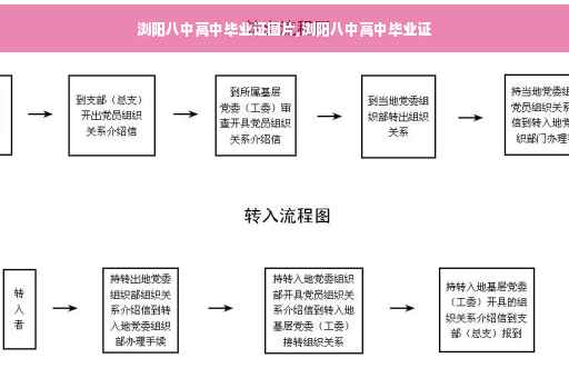 浏阳八中高中毕业证图片,浏阳八中高中毕业证