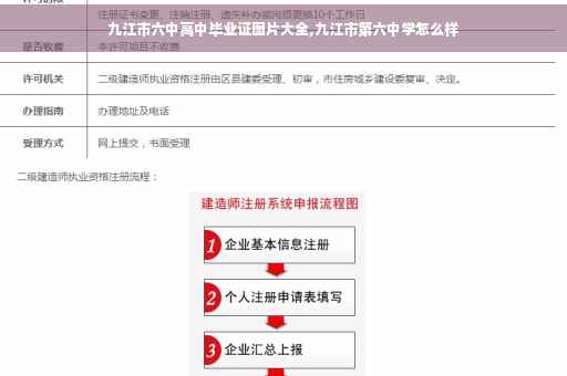 九江市六中高中毕业证图片大全,九江市第六中学怎么样