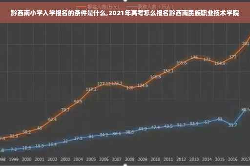 黔西南小学入学报名的条件是什么,2021年高考怎么报名黔西南民族职业技术学院