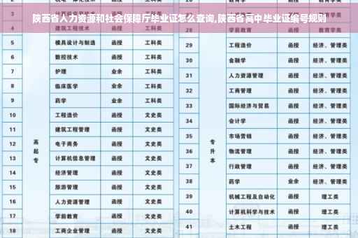 陕西省人力资源和社会保障厅毕业证怎么查询,陕西省高中毕业证编号规则