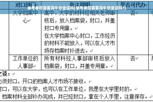 单考单招需要高中毕业证吗(单考单招需要高中毕业证吗?)