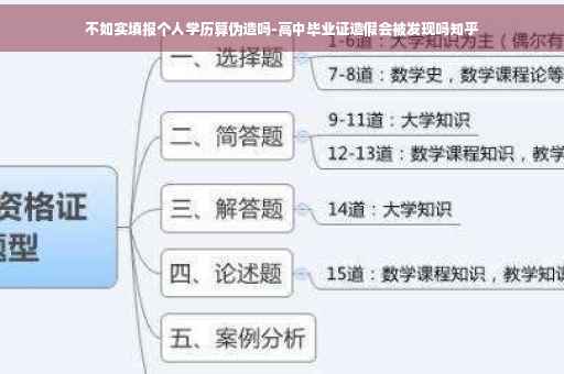 不如实填报个人学历算伪造吗-高中毕业证造假会被发现吗知乎