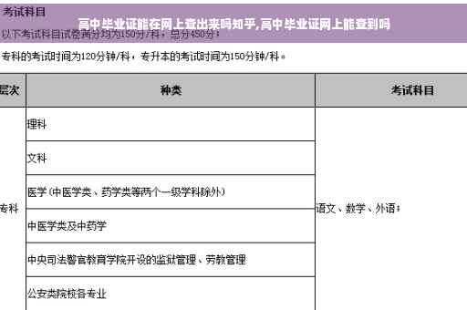 高中毕业证能在网上查出来吗知乎,高中毕业证网上能查到吗