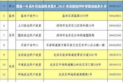 泗县一中高中毕业证样本图片,2021年安徽宿州中考建档线多少分