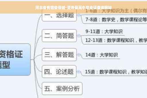 河北省有哪些县城-灵寿县高中毕业证查询网站