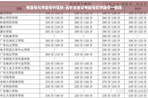 考籍号与学籍号的区别-高中毕业证考籍号和学籍号一样吗