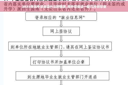 2022年高中毕业证什么时候发,高中毕业证一般几月份毕业