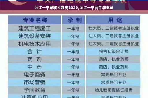 沅江一中录取分数线2020,沅江一中高中毕业证