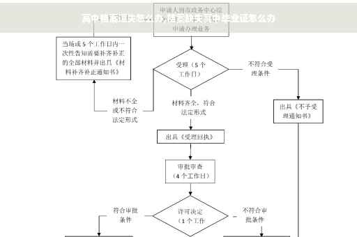 高中档案遗失怎么办,档案缺失高中毕业证怎么办