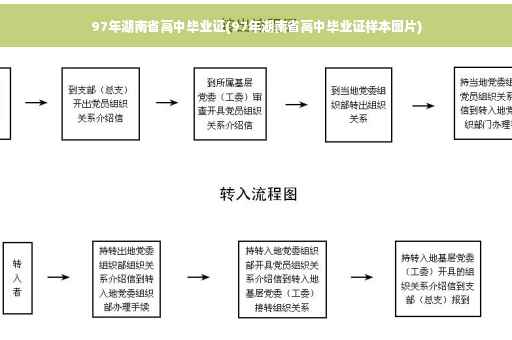 97年湖南省高中毕业证(97年湖南省高中毕业证样本图片)