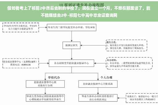 假如我考上了祁阳2中然后去别的学校了，现在读立一个月，不想在那里读了，能不能继续去2中-祁阳七中高中毕业证查询网