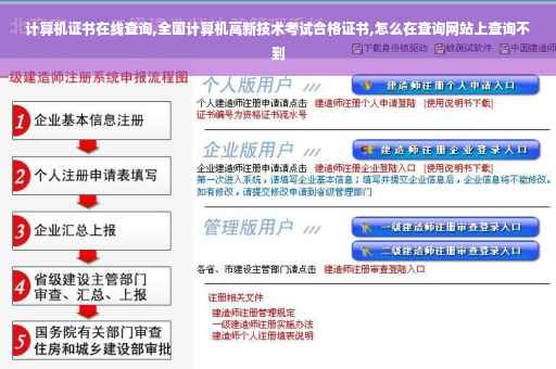 计算机证书在线查询,全国计算机高新技术考试合格证书,怎么在查询网站上查询不到