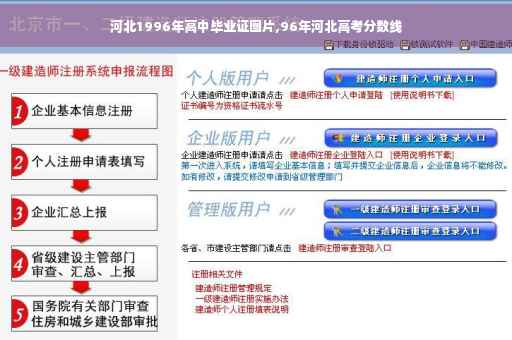 河北1996年高中毕业证图片,96年河北高考分数线