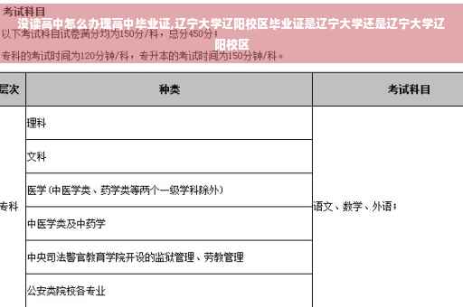 没读高中怎么办理高中毕业证,辽宁大学辽阳校区毕业证是辽宁大学还是辽宁大学辽阳校区