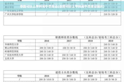 阜阳可以上学吗高中毕业证(阜阳可以上学吗高中毕业证图片)