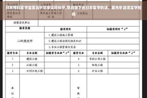 日本预科留学需要高中毕业证吗知乎,想咨询下去日本留学的话，要先申请语言学校吗