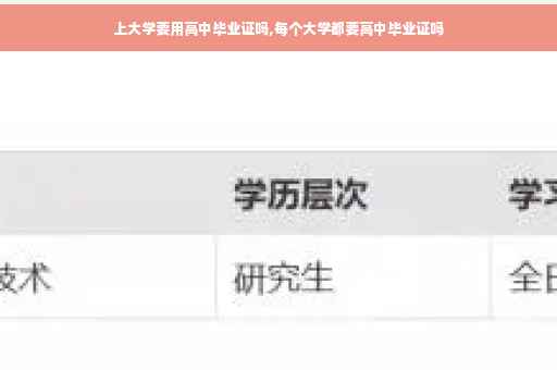 上大学要用高中毕业证吗,每个大学都要高中毕业证吗