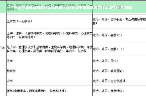 补高中毕业证需要什么证件和手续(补高中毕业证需要什么证件和手续呢)