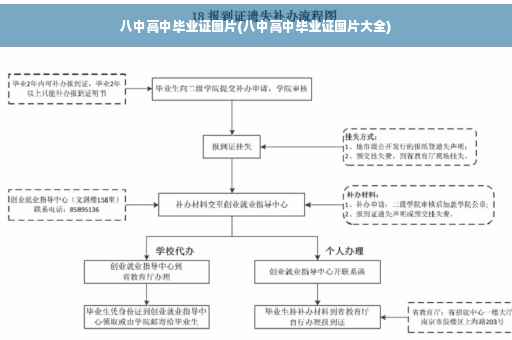 八中高中毕业证图片(八中高中毕业证图片大全)