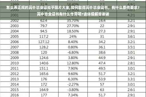 怎么弄正规的高中毕业证知乎图片大全,如何取得高中毕业证书，有什么条件要求？高中毕业证书有什么作用呢?请详细解答谢谢