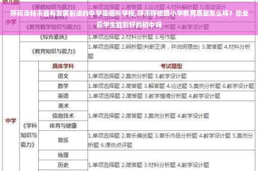 呼和浩特市最有发展前途的中学是哪所学校,呼市呼哈路小学教育质量怎么样？毕业后学生能到好的初中吗