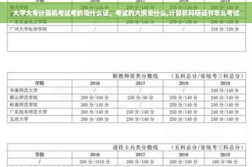 大学大专计算机考试考的是什么证，考试的大纲是什么,计算机科研证书怎么考试