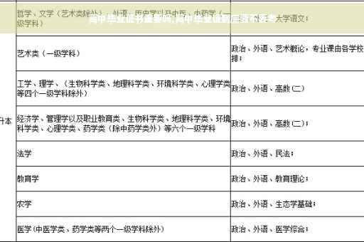 高中毕业证书重要吗,高中毕业证到底要不要考