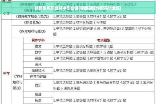 霍邱陈埠职业高中毕业证(霍邱县陈埠职高毕业证)